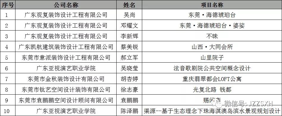 中國國際空間設(shè)計(jì)大賽（東莞賽區(qū)）獲獎(jiǎng)！